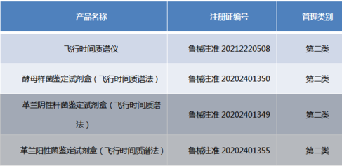 国内首款！微生物鉴定IVDⅡ类“质谱+试剂盒”产品 开启临床微生物诊断新纪元
